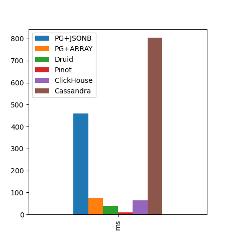 Results